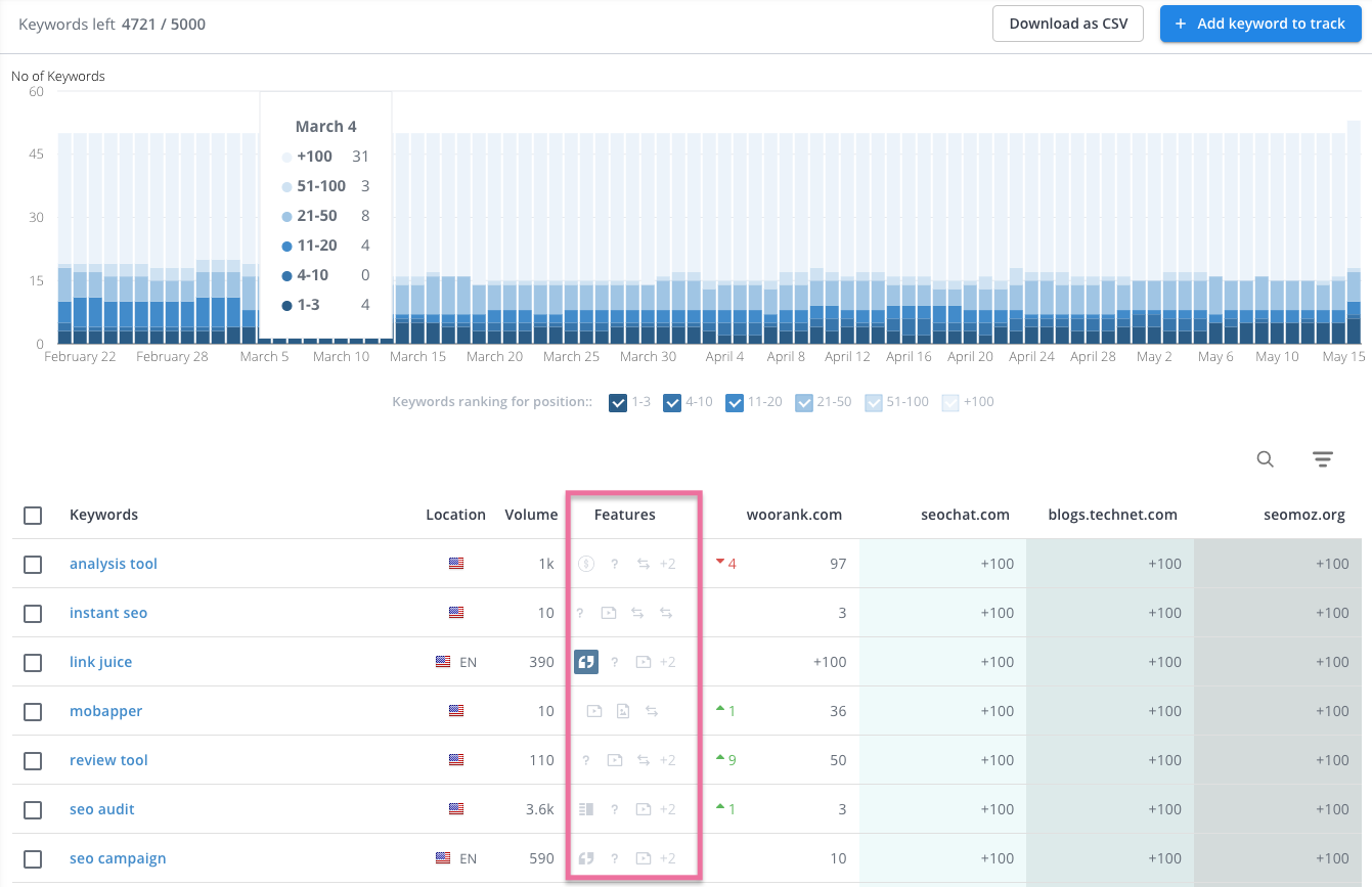 serps tracking